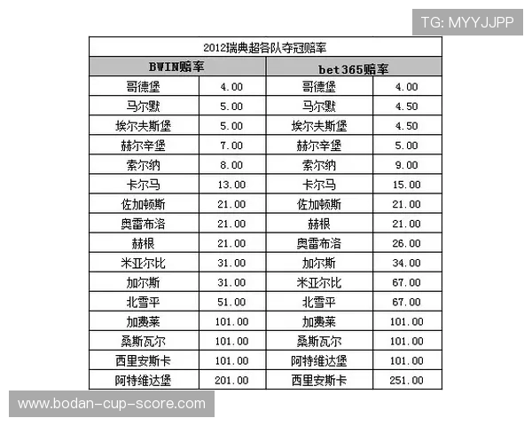 怎么抓波胆高赔率避坑指南泛体育平台对比
